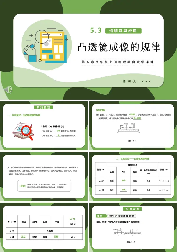 凸透镜成像的规律课件PPT模版