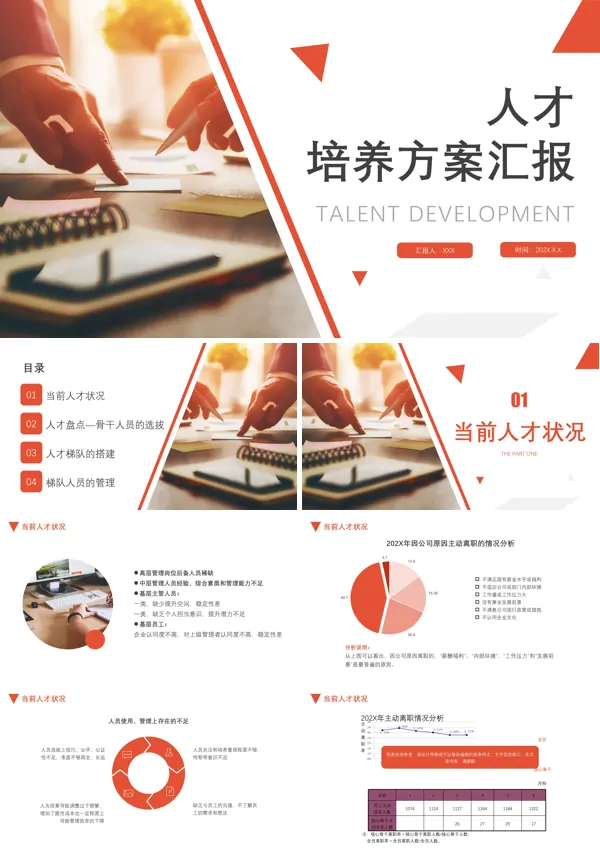 人才培养工作总结PPT