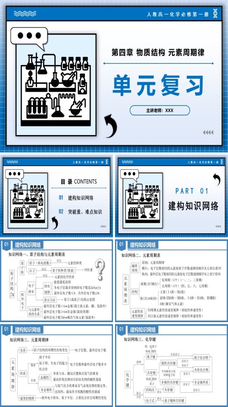 高一化学人教必修第一册第四章物质结构元素周期律（单元复习课件）PPT课件含教案