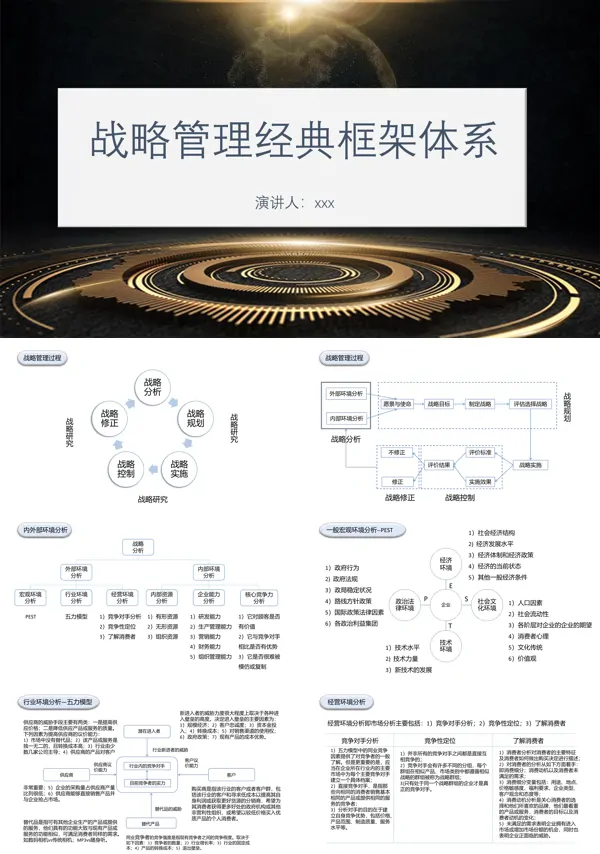 战略管理经典框架体系PPT课件下载