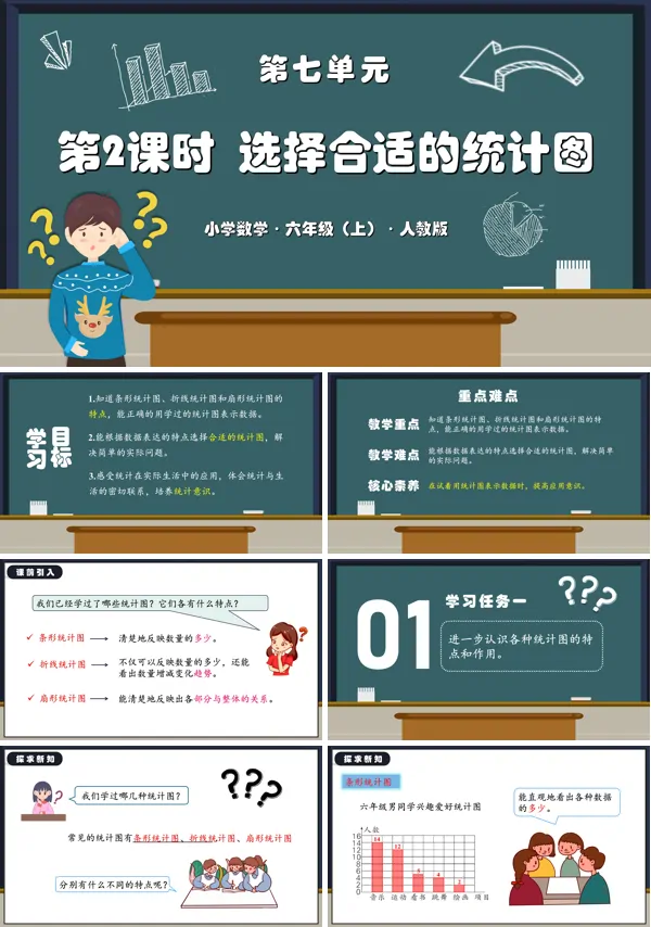 人教版六年级数学上册第七单元第02课时选择合适的统计图PPT课件含教案