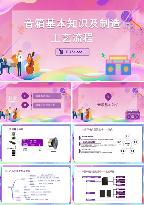 音箱基本知识及制造工艺流程培训PPT课件免费下载