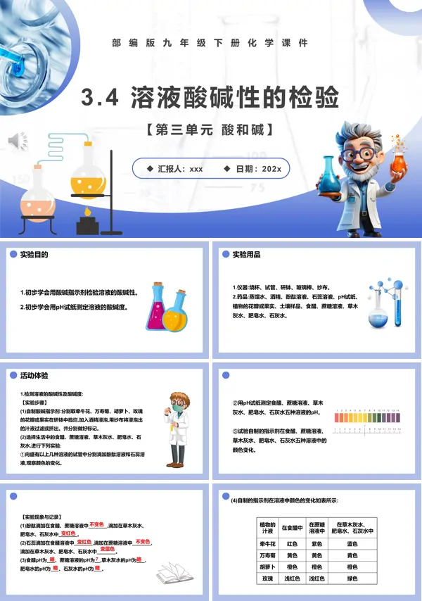 溶液酸碱性的检验课件PPT模板