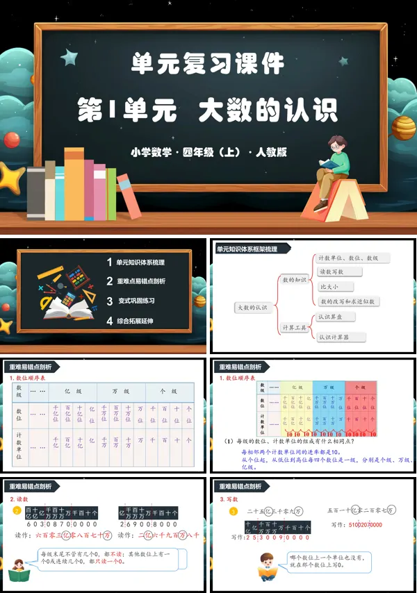 人教版四年级数学上册第一单元大数的认识单元复习课件PPT课件含教案