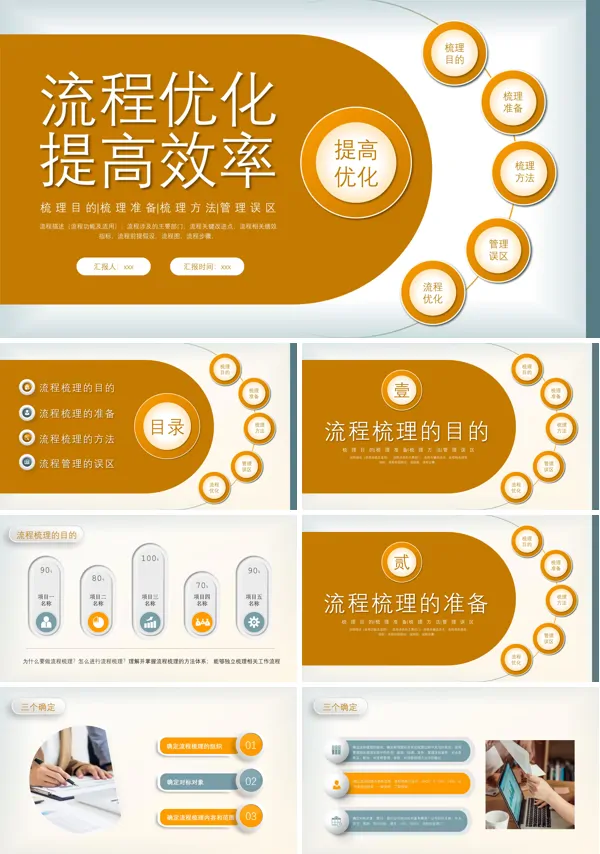 流程优化提高效率培训课件PPT模板