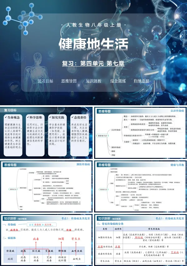 八年级生物上册同步备课系列(人教版2024)第四单元第七章 健康地生活(复习课件)ppt课件含知识清单