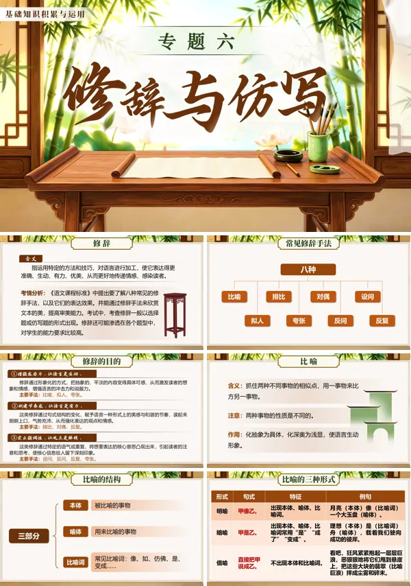 中考語文第一部分《基礎(chǔ)知識積累與運(yùn)用《專題六：修辭與仿寫》》PPT課件（含教案+逐字稿+教學(xué)反思）