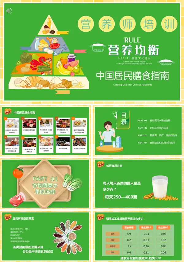 营养师培训内容PPT