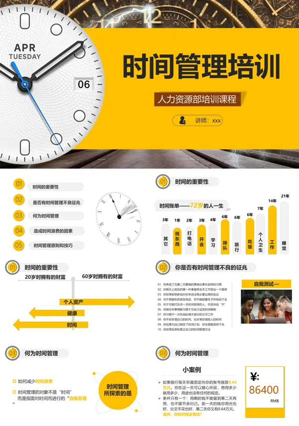 时间管理培训课件PPT模板含讲稿