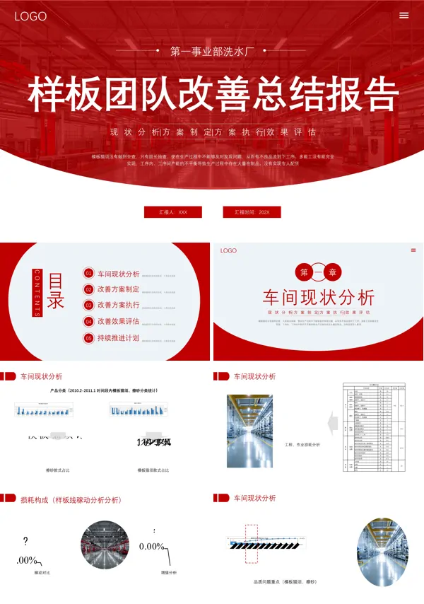 样板团队改善总结报告PPT