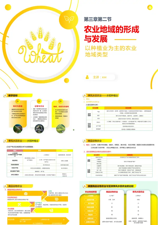 高一地理必修二农业的类型及特点PPT课件