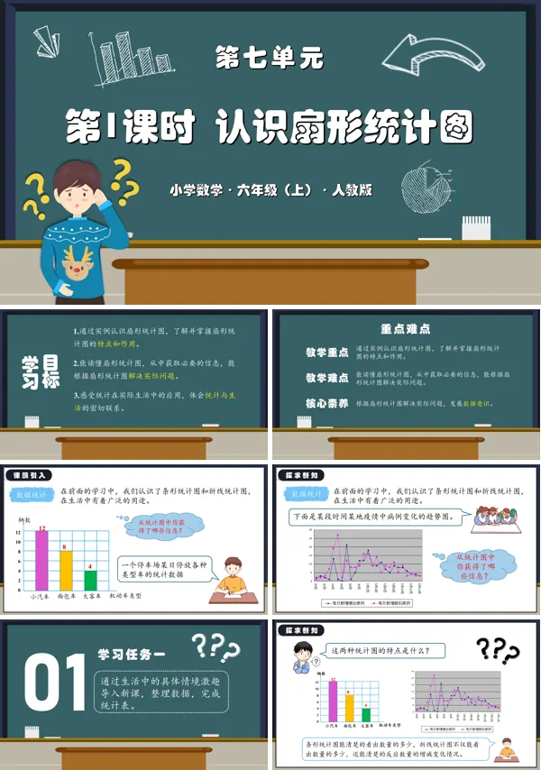 人教版六年级数学上册第七单元第01课时认识扇形统计图PPT课件含教案