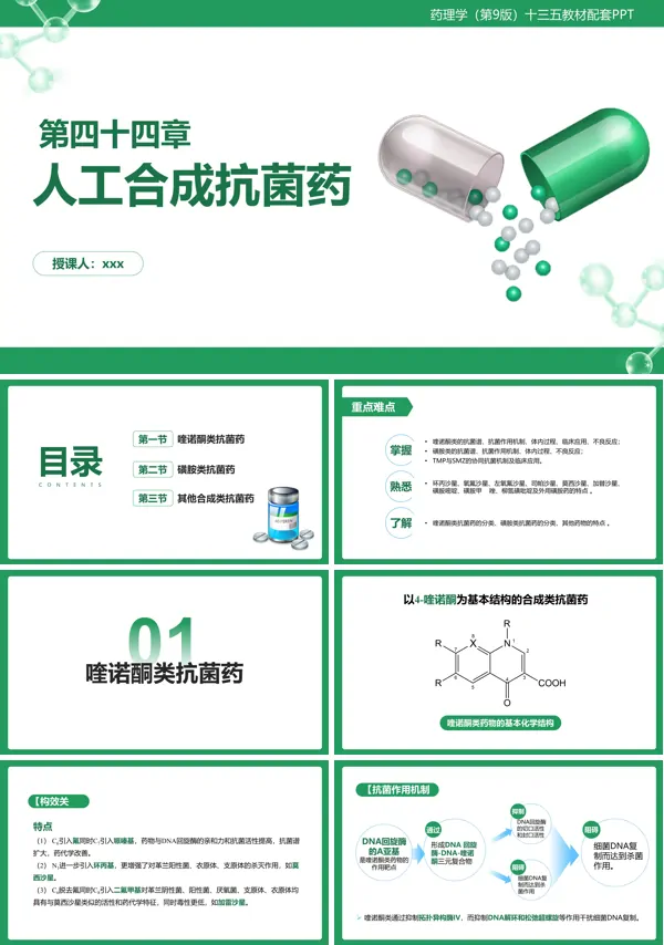 人工合成抗菌药PPT