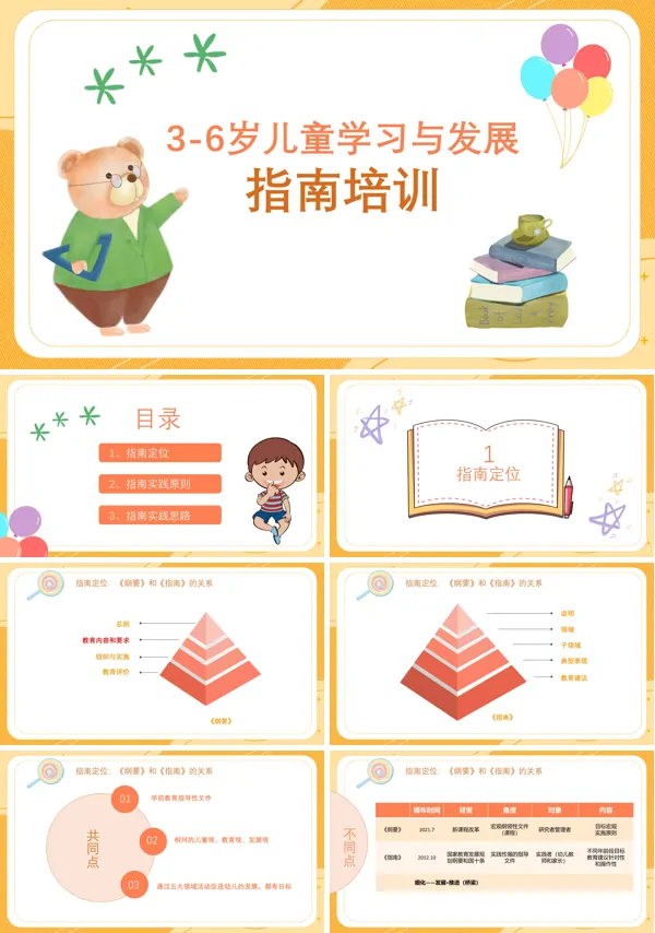 儿童学习和发展指南培训PPT下载模板