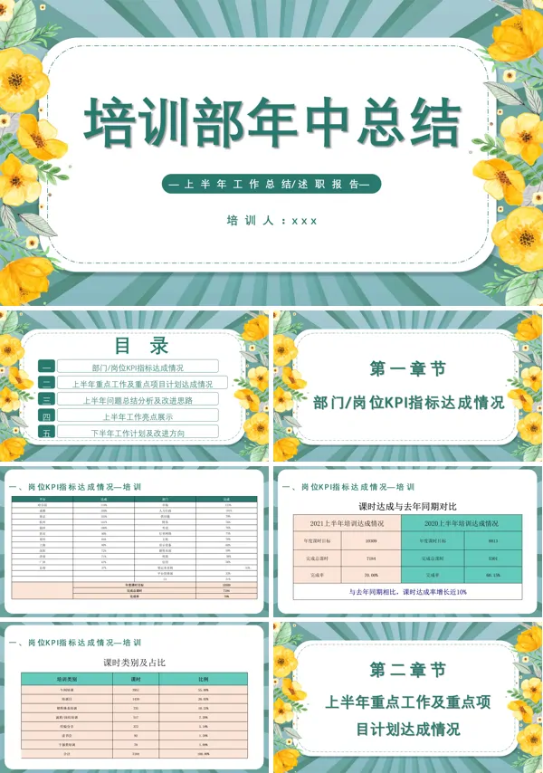 培训部半年总结ppt课件