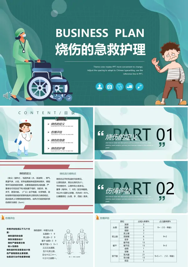 烧伤的急救护理PPT课件