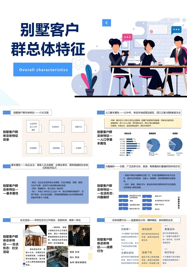 别墅客服总群体特征分析PPT课件
