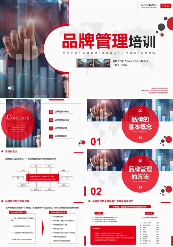 企业品牌管理培训PPT模板含讲稿