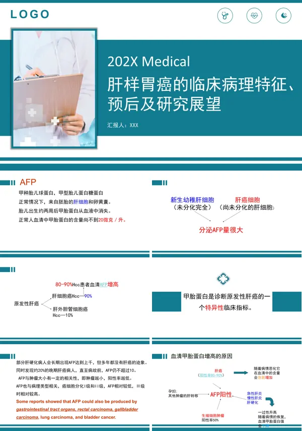 肝样胃癌的临床病理特征预后及研究展望PPT课件