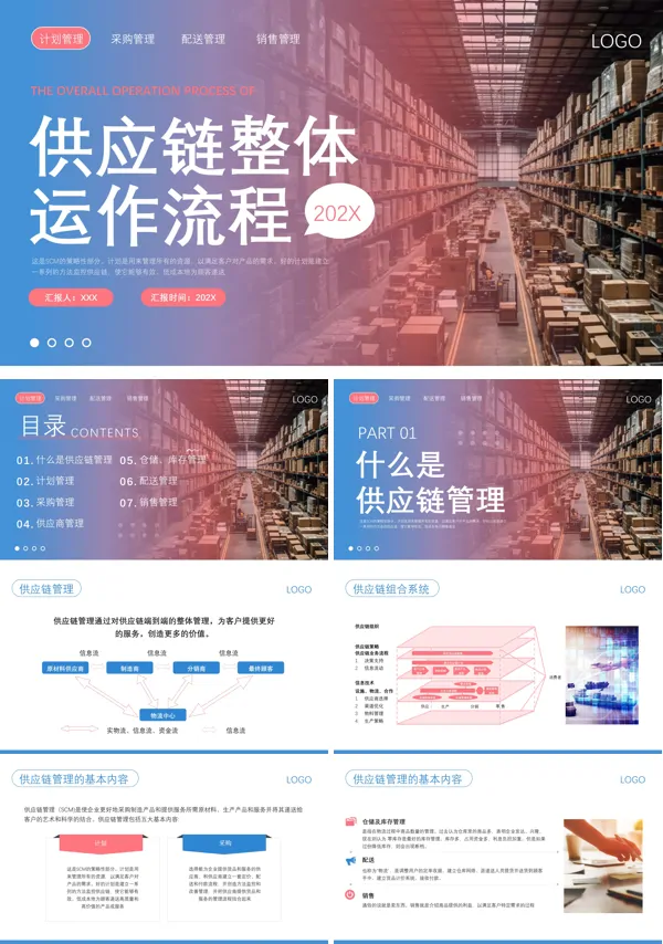 供应链整体运作流程详解课件PPT模板