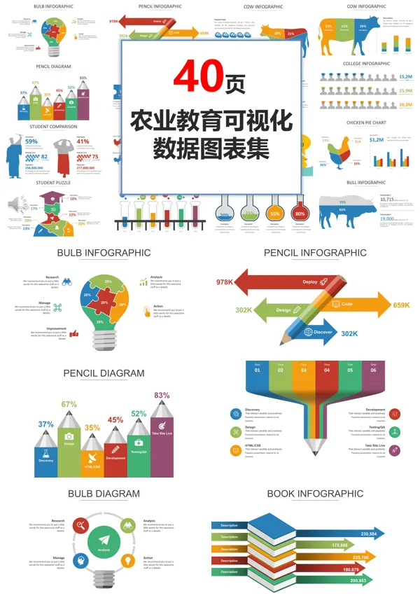 40页农业教育可视化数据PPT图表合集