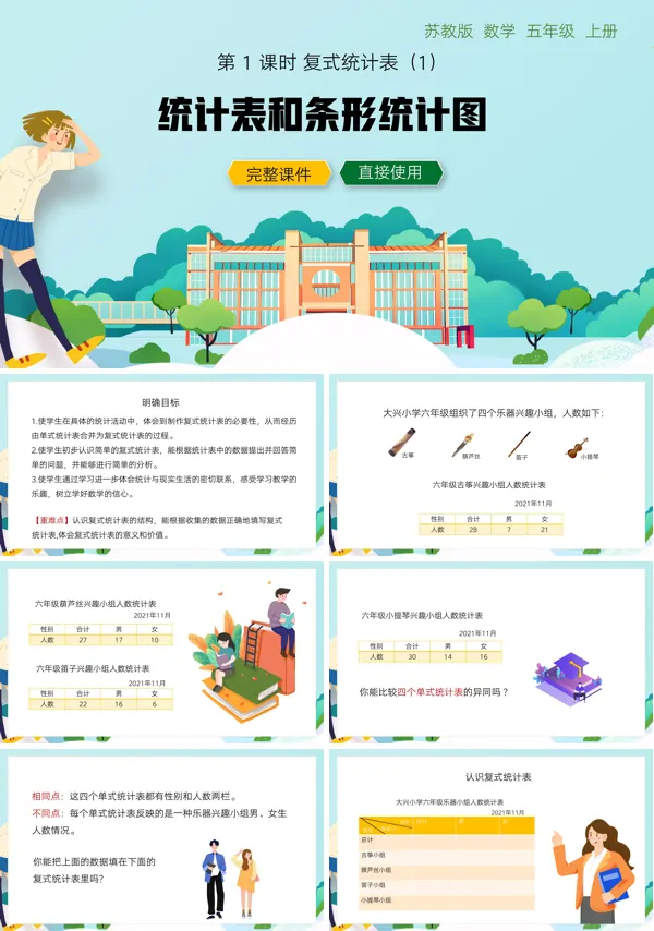 苏教版数学五年级上册课文内容《复式统计表和条形统计图》教学的PPT课件模