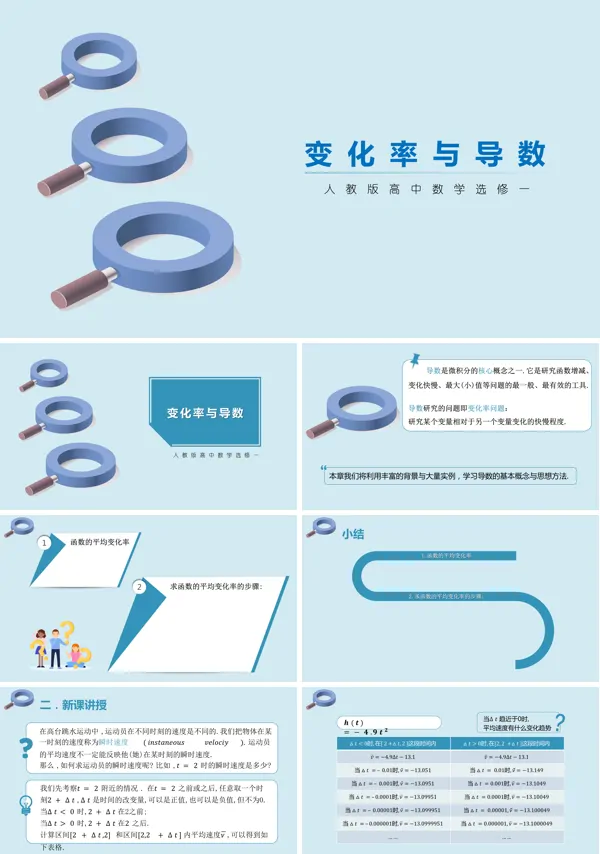 高二数学人教变化率与导数知识点PPT课件