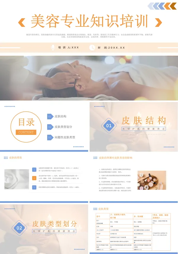 皮肤美容专业知识培训PPT课件免费下载