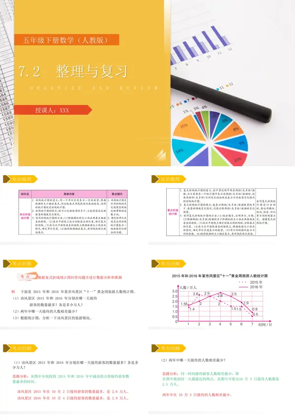 人教版五年级数学下册复习折线统计图PPT课件