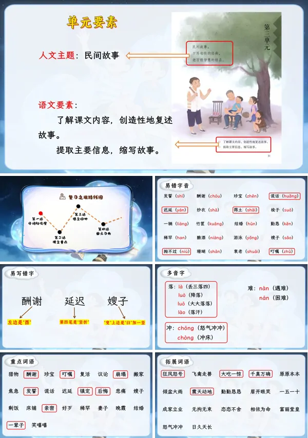 第三单元复习五年级上册语文ppt课件