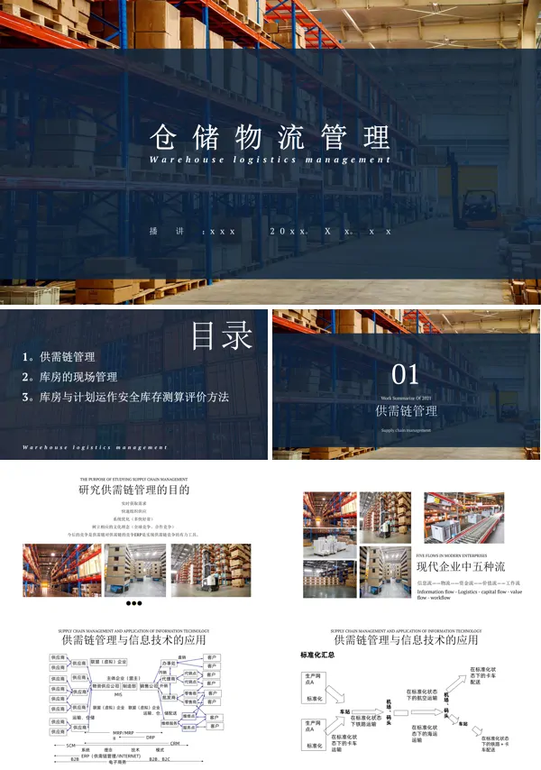 仓库物流管理物流中心管理培训PPT