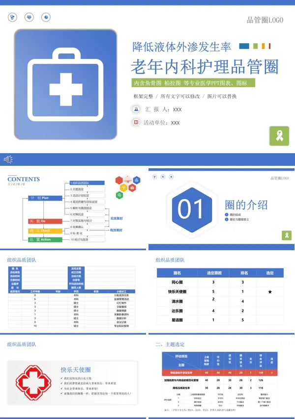 老年内科护理品管圈PPT课件