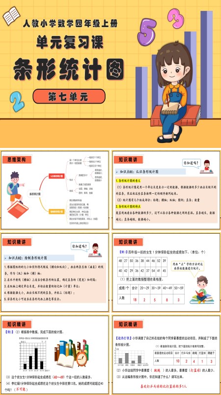 四年级数学上册期末复习讲练测人教第七单元条形统计图PPT课件含教案