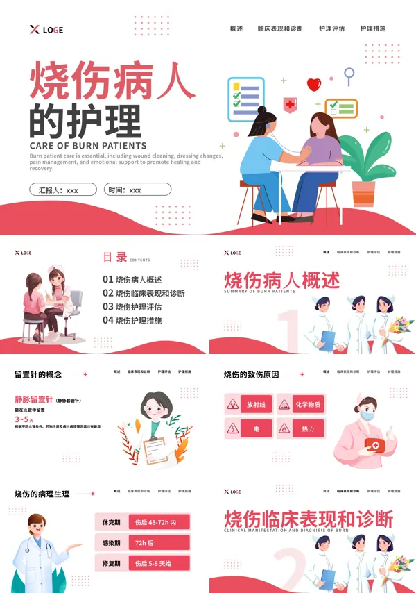 护理烧伤病人医疗培训PPT