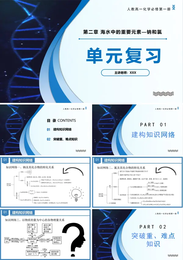 高一化学人教必修第一册第二章海水中的重要元素—钠和氯（单元复习课件）PPT课件含教案