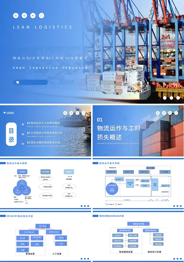 精益物流管理PPT课件免费下载