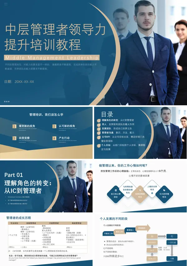企业公司中高层领导培训之《领导与领导力》PPT模板