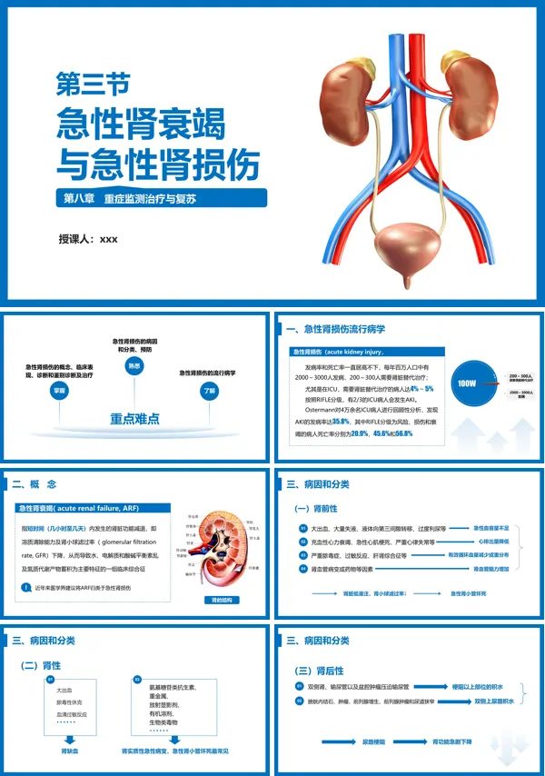 急性肾衰竭与急性肾损伤PPT课件