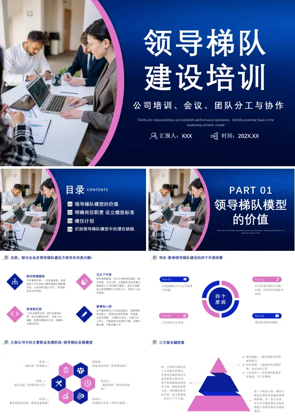 企业公司领导梯队建设培训PPT课件
