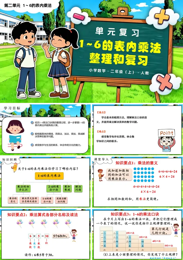 第二单元《1~6 的表内乘法整理和复习》二年级数学上册人教 ppt复习课件（知识清单）