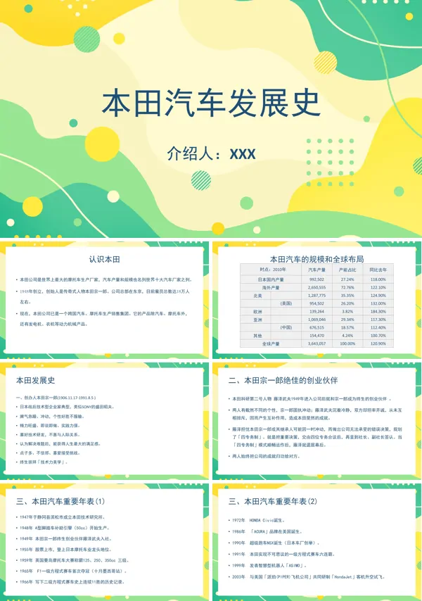 本田品牌历史PPT课件