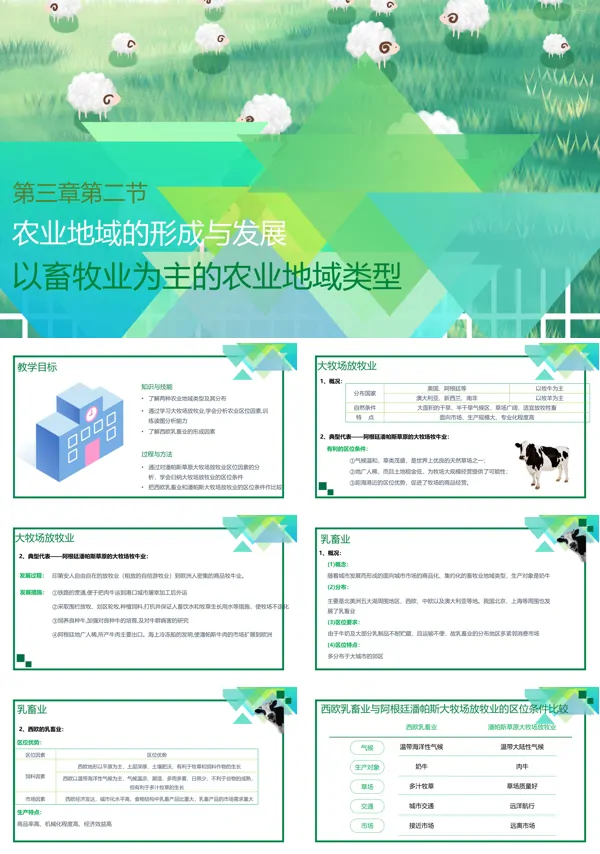 高中地理以畜牧业为主的农业地域类型课件PPT