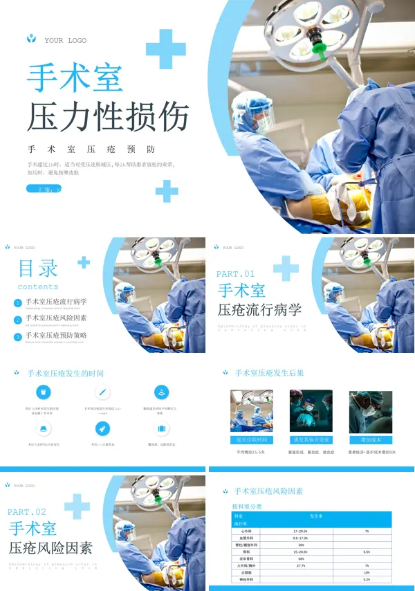 手术室压力性损伤的预防和管理PPT模板