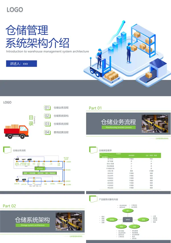 仓储管理系统架构介绍企业培训课件PPT模板