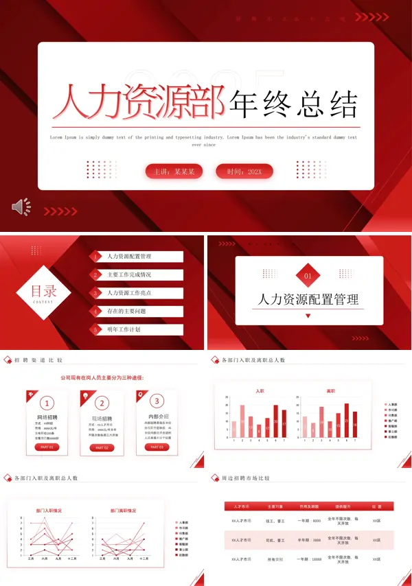 人力资源部年终工作总结PPT含讲稿