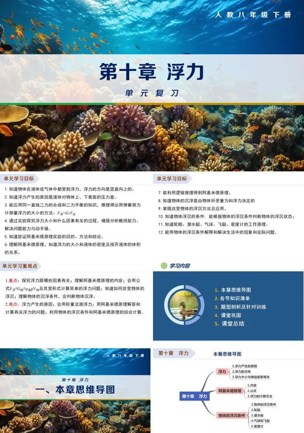 《第十章 浮力》复习 八年级物理下册ppt课件（知识清单）