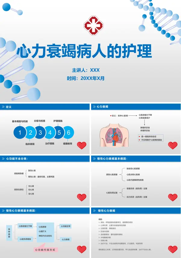 慢性心力衰竭病人的护理ppt