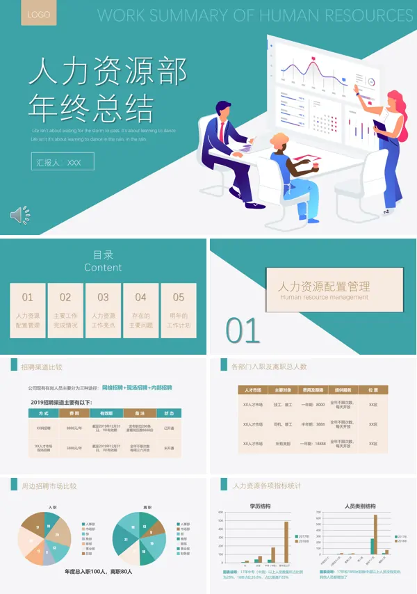 人力资源年终总结ppt模板免费