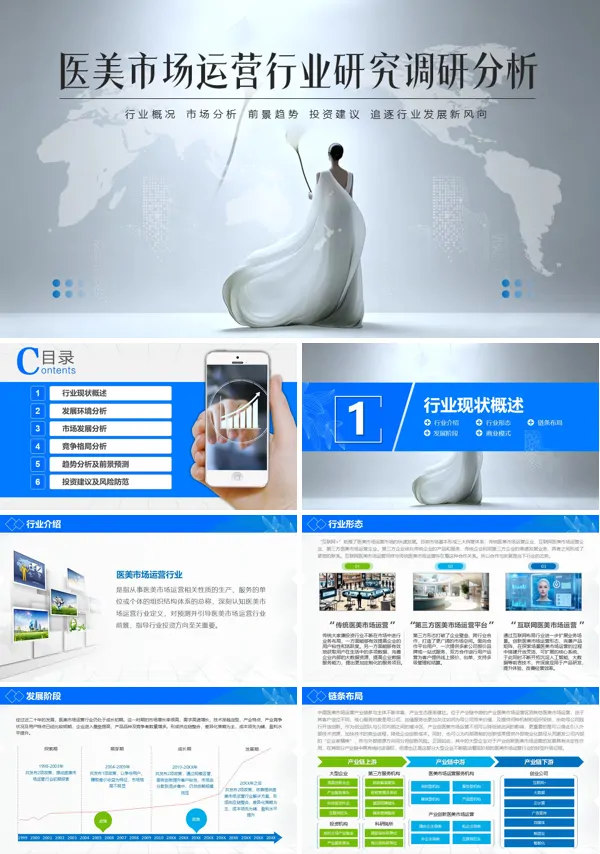 医美市场运营行业研究调研分析PPT