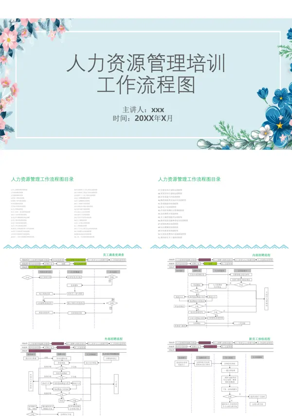 人力资源管理培训工作流程图PPT